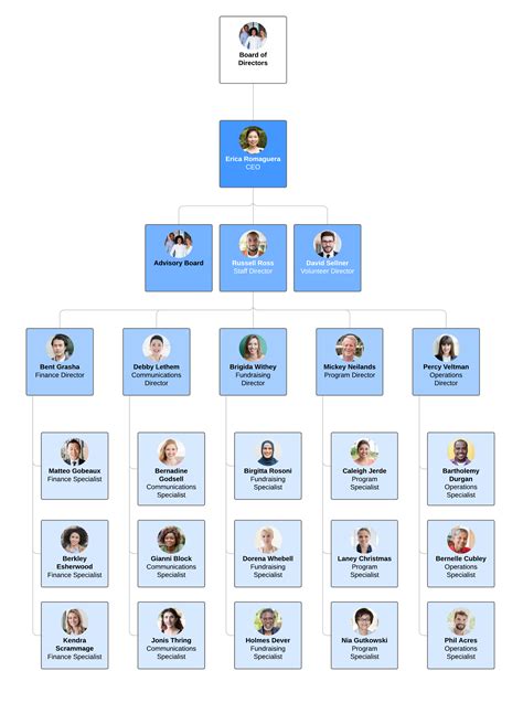 organigramma rolex italia|rolex corporate management team.